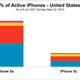 Image for article titled What Apple won’t tell you: The iPhone 5s is outselling the 5c nearly four-to-one